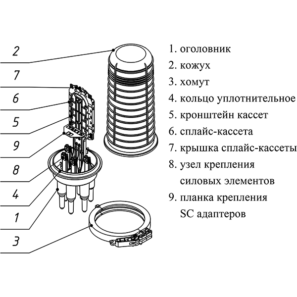 Кросс муфта оптическая ОКМ-5120-8SC-08-8Т-18К/>
<h3>Габаритные размеры кросс-муфты</h3>
<img src=